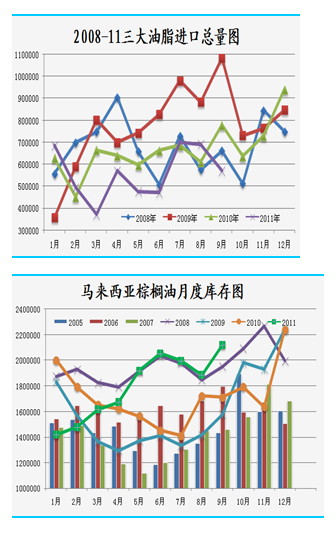 【2011期货团队评选】瑞达期货：豆油超跌后或有反弹机会