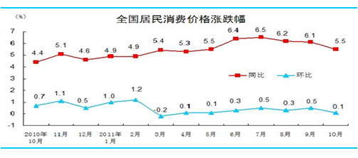 【2011期货团队评选】瑞达期货：豆油超跌后或有反弹机会