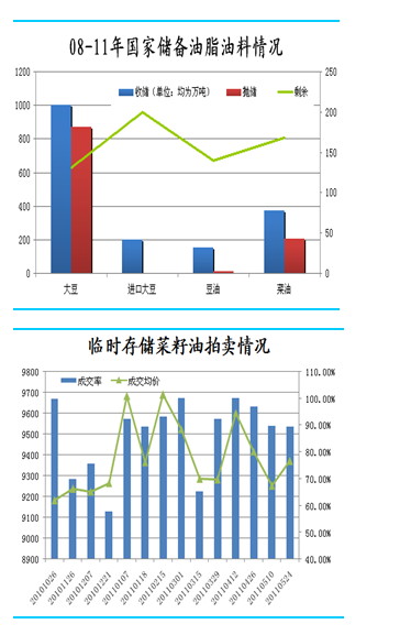 【2011期货团队评选】瑞达期货：豆油超跌后或有反弹机会