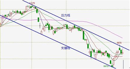 　　图12：L1201合约技术分析图