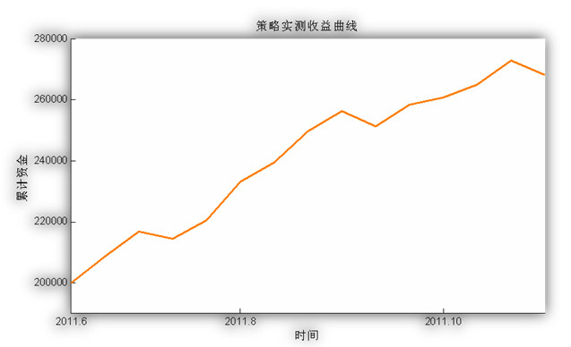 日内盈