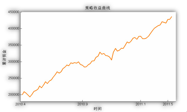 日内盈
