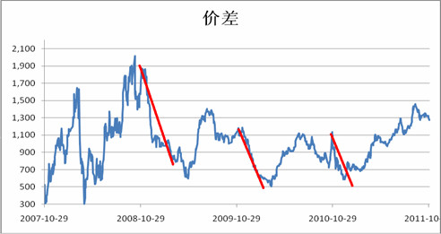 豆油