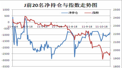 图四