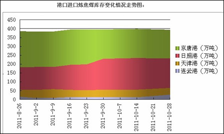 图三