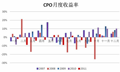 图一