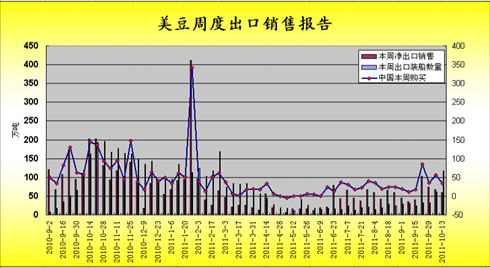 图一