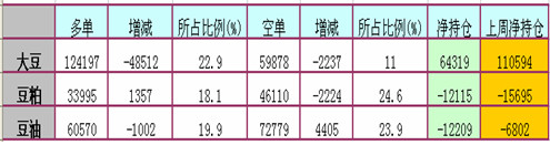 表一