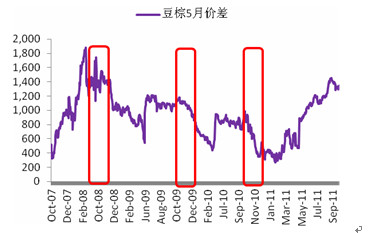 　　数据来源： 万达期货北京研究中心