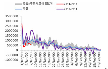 　　数据来源： 万达期货北京研究中心