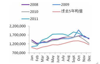 　　数据来源： 万达期货北京研究中心