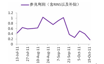 　　数据来源： 万达期货北京研究中心