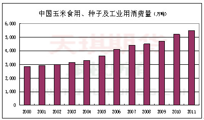图六