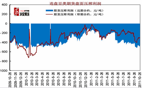 　　资料来源：汇易网、永安期货研究院