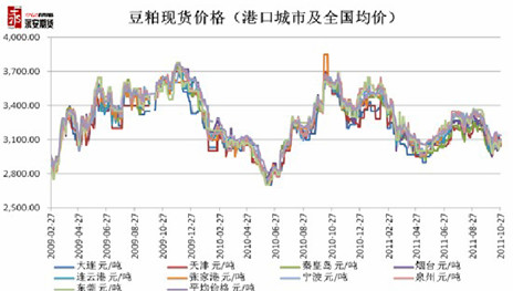 　　资料来源：汇易网、永安期货研究院