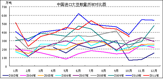 大豆