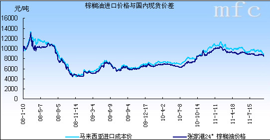 大豆