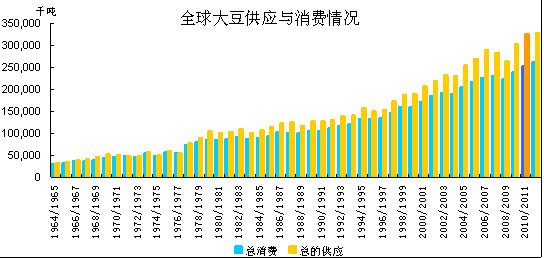 大豆