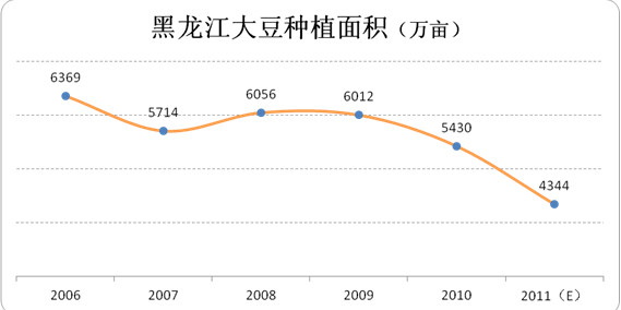 大豆