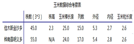 大豆