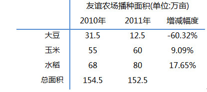 大豆
