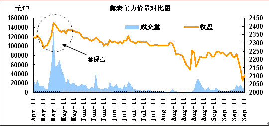 焦炭