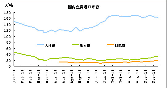 焦炭