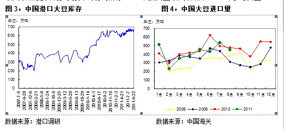 【2011期货团队评选】中证期货：大豆中长期趋强