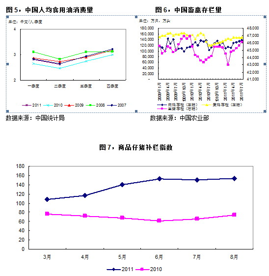 【2011期货团队评选】中证期货：大豆中长期趋强