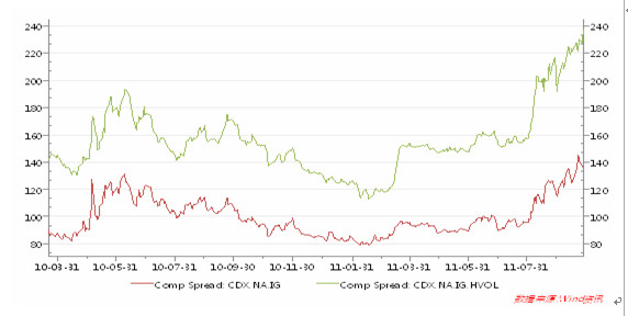 CDX指数