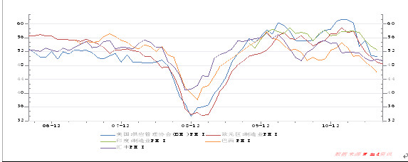 PMI