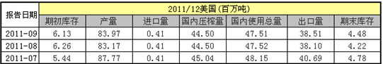 大豆