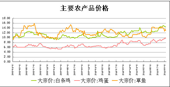 大豆