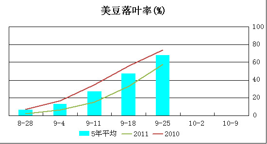 大豆