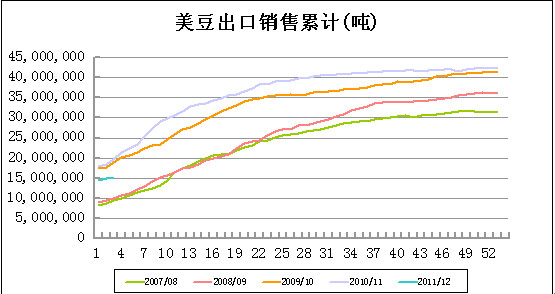 大豆