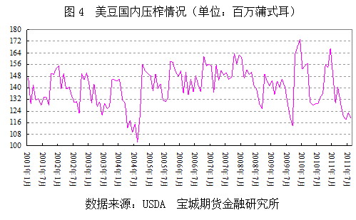 【2011期货团队评选】宝城期货：油脂期价将回归理性