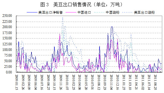 【2011期货团队评选】宝城期货：油脂期价将回归理性