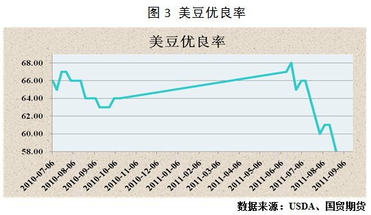 【2011期货团队评选】国贸期货：豆粕短期弱势难改