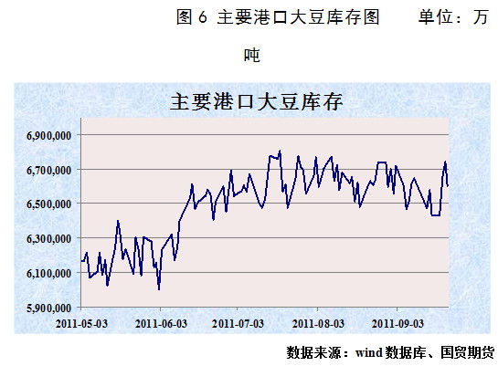 【2011期货团队评选】国贸期货：豆粕短期弱势难改