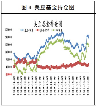 【2011期货团队评选】国贸期货：豆粕短期弱势难改