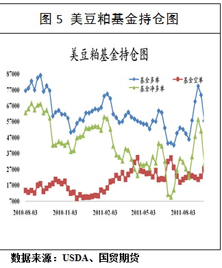 【2011期货团队评选】国贸期货：豆粕短期弱势难改