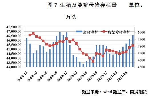 【2011期货团队评选】国贸期货：豆粕短期弱势难改