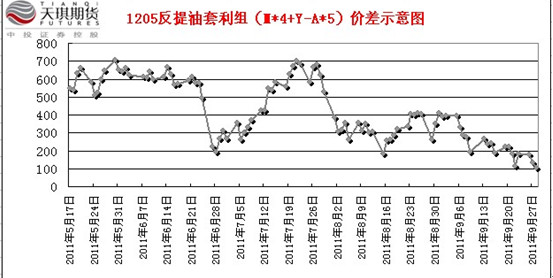 豆类