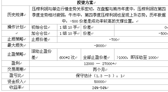 豆类