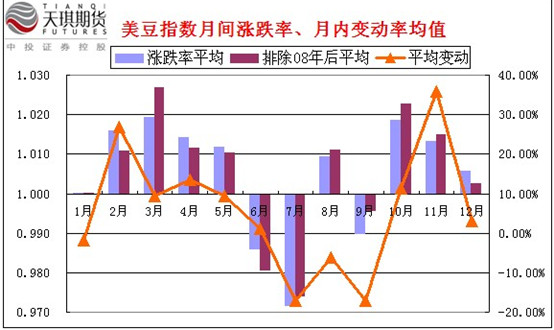 豆类