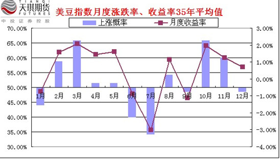 豆类