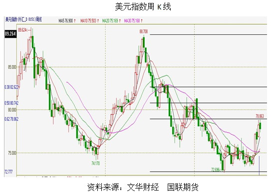 【2011期货团队评选】国联期货：棕榈油中期仍为弱势震荡