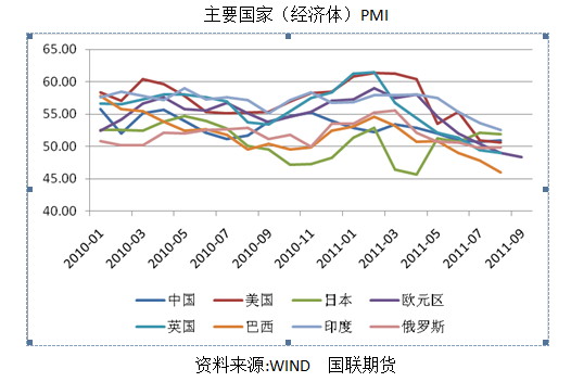 【2011期货团队评选】国联期货：棕榈油中期仍为弱势震荡
