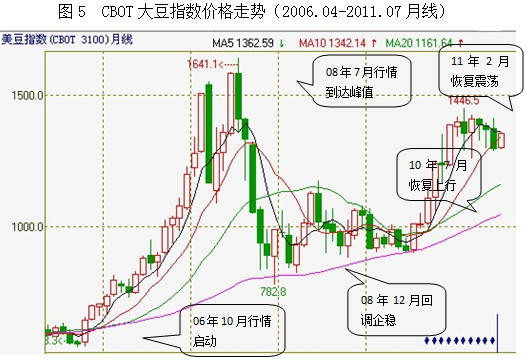 【2011期货团队评选】宝城期货：从库存消费比看美豆期价未来走势