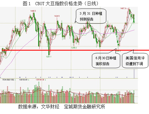 【2011期货团队评选】宝城期货：从库存消费比看美豆期价未来走势